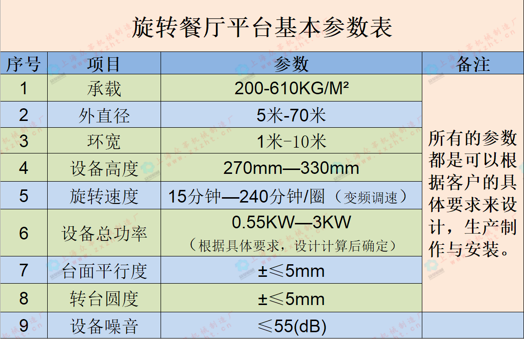 旋转餐厅平台参数表.png
